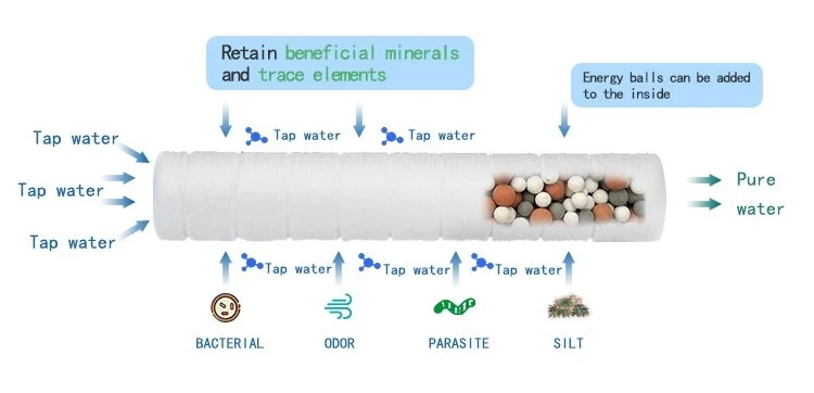 7.Working Principle of Water Filter Shower Head 7.Working Principle of Water Filter Shower Head